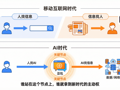 字节AI时代再崛起：战略清醒、生态配合与组织力成制胜关键