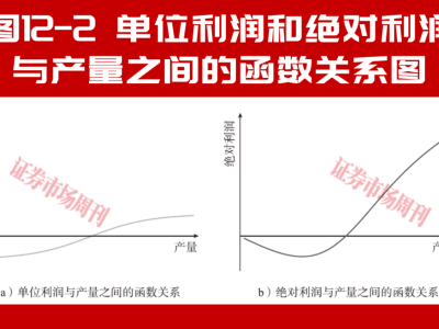 透视单位经济效益密码：从亏损表象洞察企业长期盈利潜力