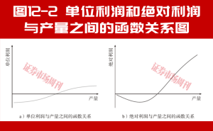 透视单位经济效益密码：从亏损表象洞察企业长期盈利潜力