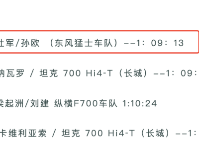 环塔赛场风云变：东风猛士夺冠，长城传统优势遭遇智能新挑战
