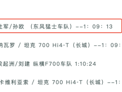环塔赛场风云变：东风猛士夺冠，长城传统优势遭遇智能新挑战