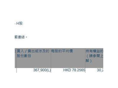 讯飞医疗科技获大股东科大讯飞增持36.79万股 持股比例升至39.12%