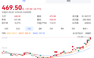 长鑫科技IPO将上会 董事长朱一明7.68亿股激励员工 上市后市值或破2万亿