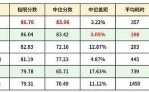 阿里云峰会释放关键信号：Agent为核心，云与AI融合开启新篇章