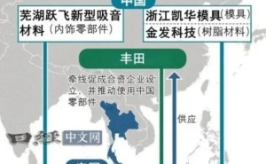 日系车“心脏”中国造：日本供应链式微，全球汽车产业格局生变