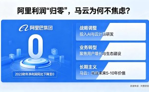 阿里利润“归零”背后:马云以长期主义布局未来,开启新征程