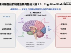 具脑磐石获亿元级融资，以类脑智能驱动具身智能认知世界模型落地