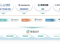 享道出行更新招股书：AI赋能增长强劲，Robotaxi引领未来出行变革