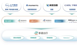 享道出行更新招股书：AI赋能增长强劲，Robotaxi引领未来出行变革