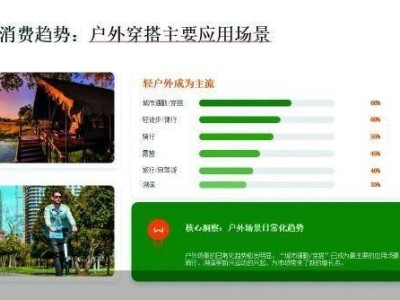 户外消费新趋势：年轻人引领潮流，国货崛起折扣渠道成新宠