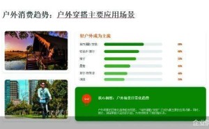 户外消费新趋势：年轻人引领潮流，国货崛起折扣渠道成新宠