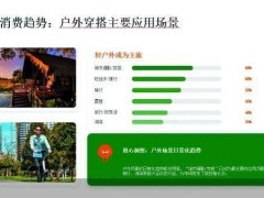 户外消费新趋势：年轻人引领潮流，国货崛起折扣渠道成新宠