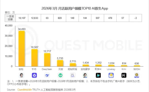 从夸克失宠到千问逆袭：阿里AI战略“换马”能否跑出超级入口？