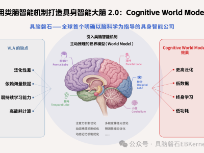 华为“具身大脑”核心人物创业项目具脑磐石，获亿元融资加速技术落地