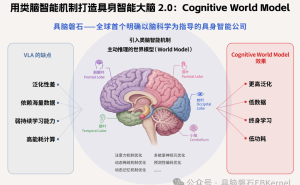 华为“具身大脑”核心人物创业项目具脑磐石，获亿元融资加速技术落地