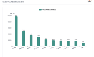 油价重压燃油车，合资新能源转型加速，能否在中国市场破局突围？