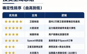SpaceX上市在即,马斯克或整合资源,打造AI基础设施新棋局