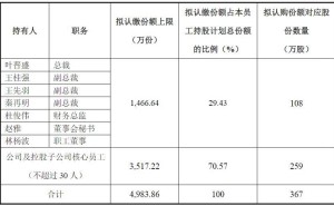 创源股份董事长上任半年辞职,高位回购股份浮亏46%,员工持股计划引质疑