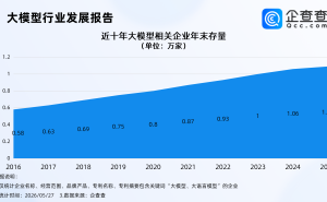 小米MiMo大模型降价引关注，国内大模型企业超万家且资金密集特征明显