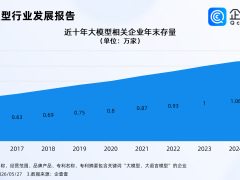 小米MiMo大模型降价引关注，国内大模型企业超万家且资金密集特征明显