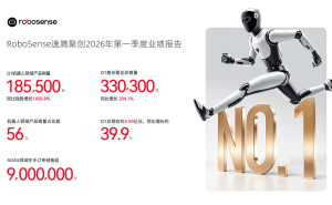 RoboSense速腾聚创2026Q1财报:机器人业务崛起,销量首超ADAS成新增长极