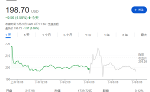 Marvell季度营收创新高 连续上调指引 数据中心与AI业务成增长引擎