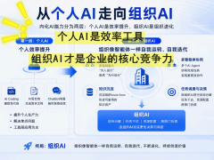 百度百万年薪抢AI人才，布局“组织AI化”开启管理新范式实验