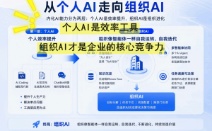 百度百万年薪抢AI人才，布局“组织AI化”开启管理新范式实验