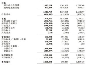 金山软件Q1游戏营收同比降22%  C端用户见顶  AI押注与游戏调整双线承压