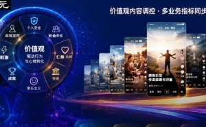 清华快手联合实验：价值观融入推荐系统，多业务板块实现正向增长
