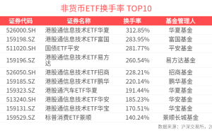 2026年5月29日ETF市场扫描：可转债ETF成交领先，港股通信息技术ETF活跃度攀升
