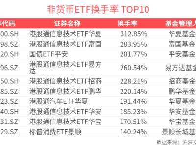 2026年5月29日ETF市场扫描：可转债ETF成交领先，港股通信息技术ETF活跃度攀升
