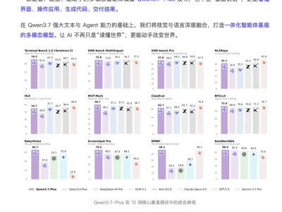 通义实验室发布Qwen3.7-Plus多模态模型：11小时自主完成APP全流程研发
