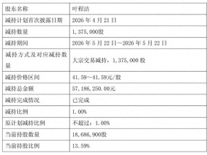 云中马再迎股东减持计划 上月董事长一致行动人已套现超八千万元