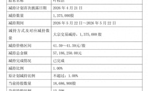 云中马再迎股东减持计划 上月董事长一致行动人已套现超八千万元