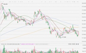 港股异动丨阿里拉升涨超6%,发布Qwen3.7-Plus多模态智能模型升级版