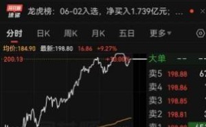 1800亿电子布巨头股价剧烈波动：“地天板”与高管套现齐现