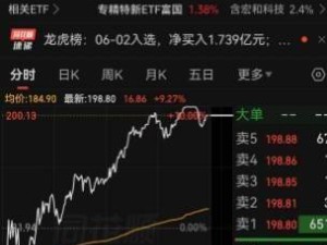 1800亿电子布巨头股价剧烈波动：“地天板”与高管套现齐现
