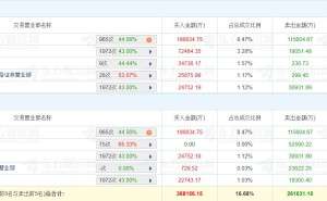 龙虎榜丨东山精密涨停，深股通净买入7.12亿元，三机构净买入5.07亿元