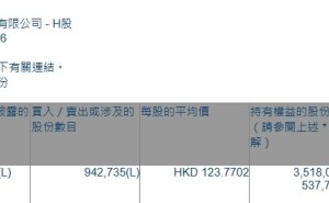 天岳先进(02631.HK)获摩根士丹利增持94.27万股