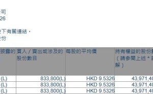 海吉亚医疗(06078.HK)获FIL Limited增持83.38万股