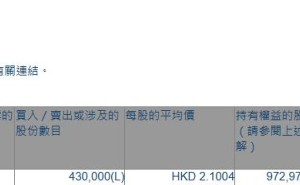 汤臣集团(00258.HK)获主席兼董事总经理徐枫增持43万股
