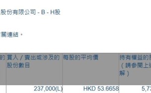 百奥赛图-B(02315.HK)获富国基金增持23.7万股