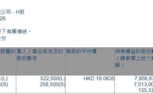 均胜电子(00699.HK)获摩根大通增持52.25万股