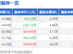 石头科技6月1日股价上涨5.31% 主力资金净流出超两千六百万 散户积极入场