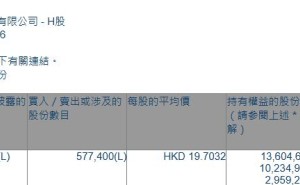 金力永磁(06680.HK)遭摩根大通减持57.74万股