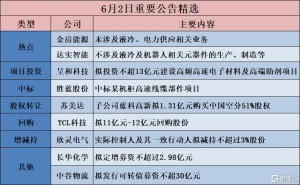 公告精选︱呈和科技:拟投资不超13亿元建设高频高速电子材料及高端助剂项目;金房能源:未涉及液冷、电力供应相关业务