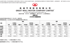 长城汽车5月销量数据揭晓：欧拉魏牌增长显著 哈弗坦克等有波动