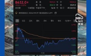 日本首富孙正义身家破千亿美元，强势回归重登亚洲首富宝座