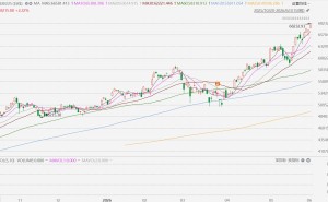 日经225指数涨2%再创新高，铠侠市值超越丰田跃居第二